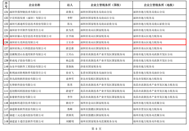 巅峰国际官网-钻营健全,你我一路成长