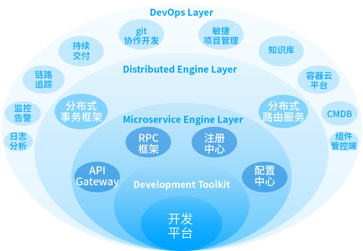 巅峰国际官网-钻营健全,你我一路成长