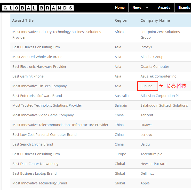 巅峰国际官网-钻营健全,你我一路成长
